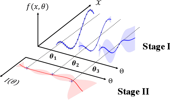 Figure 1 for Conditional Bayesian Quadrature