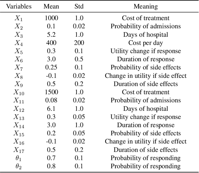 Figure 2 for Conditional Bayesian Quadrature