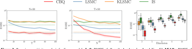 Figure 4 for Conditional Bayesian Quadrature