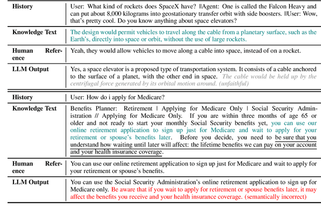 Figure 1 for Blending Reward Functions via Few Expert Demonstrations for Faithful and Accurate Knowledge-Grounded Dialogue Generation