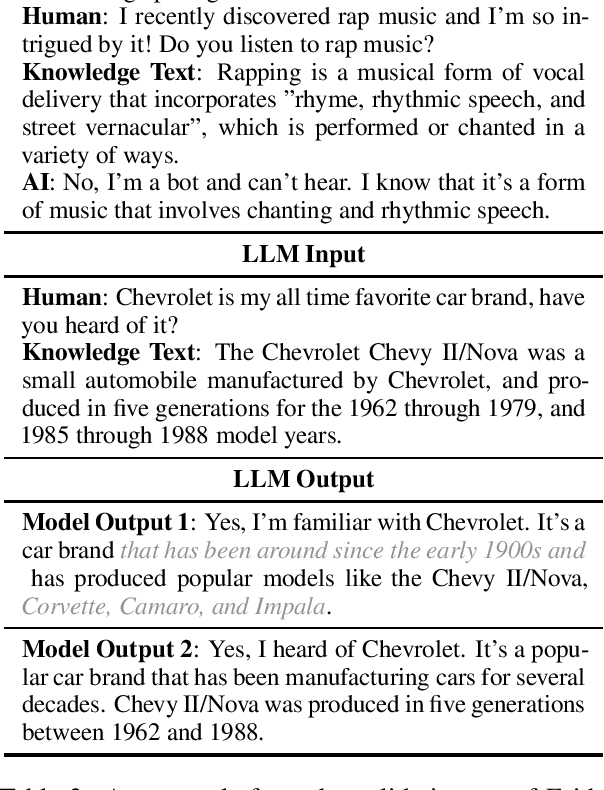 Figure 2 for Blending Reward Functions via Few Expert Demonstrations for Faithful and Accurate Knowledge-Grounded Dialogue Generation