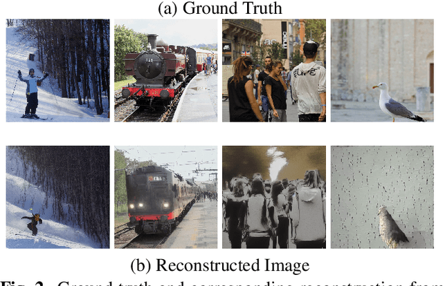 Figure 3 for Reconstructing Retinal Visual Images from 3T fMRI Data Enhanced by Unsupervised Learning