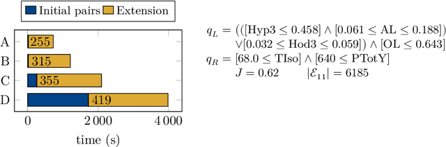 Figure 1 for Fast Redescription Mining Using Locality-Sensitive Hashing