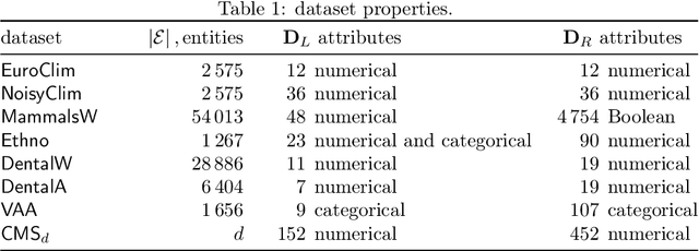 Figure 2 for Fast Redescription Mining Using Locality-Sensitive Hashing