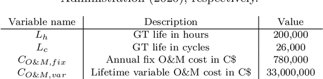 Figure 2 for Optimal Economic Gas Turbine Dispatch with Deep Reinforcement Learning