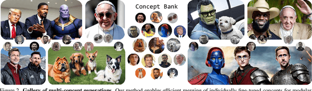 Figure 2 for Orthogonal Adaptation for Modular Customization of Diffusion Models