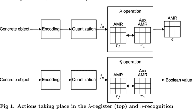 Figure 1 for Entropic associative memory for real world images