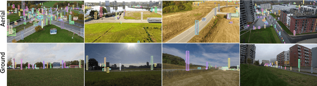 Figure 2 for Multiview Aerial Visual Recognition (MAVREC): Can Multi-view Improve Aerial Visual Perception?