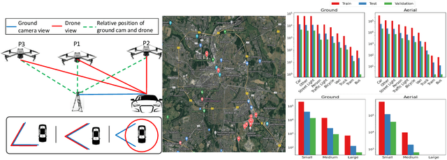 Figure 4 for Multiview Aerial Visual Recognition (MAVREC): Can Multi-view Improve Aerial Visual Perception?