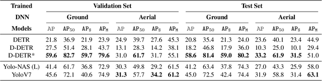 Figure 3 for Multiview Aerial Visual Recognition (MAVREC): Can Multi-view Improve Aerial Visual Perception?