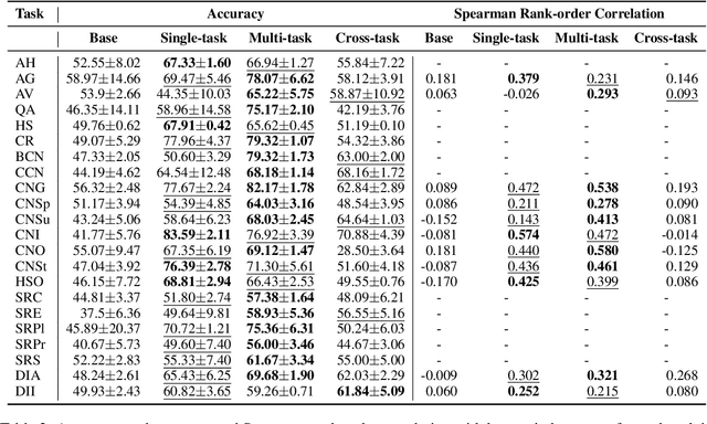 Figure 3 for Automatic Evaluation of Generative Models with Instruction Tuning