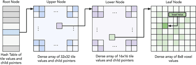 Figure 3 for fVDB: A Deep-Learning Framework for Sparse, Large-Scale, and High-Performance Spatial Intelligence
