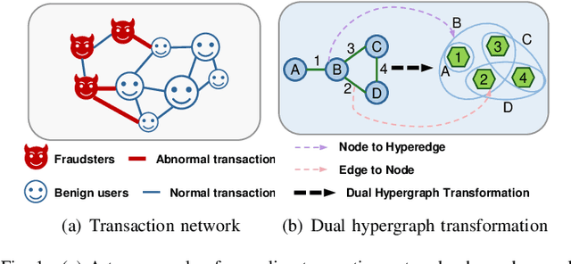 Figure 1 for BOURNE: Bootstrapped Self-supervised Learning Framework for Unified Graph Anomaly Detection