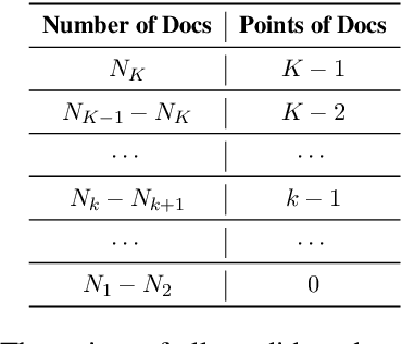 Figure 2 for TourRank: Utilizing Large Language Models for Documents Ranking with a Tournament-Inspired Strategy