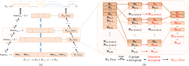 Figure 3 for TourRank: Utilizing Large Language Models for Documents Ranking with a Tournament-Inspired Strategy