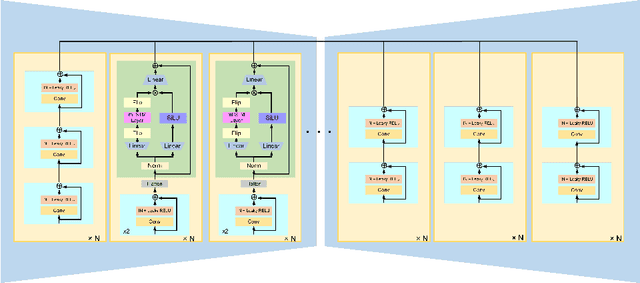 Figure 1 for xLSTM-UNet can be an Effective 2D & 3D Medical Image Segmentation Backbone with Vision-LSTM (ViL) better than its Mamba Counterpart