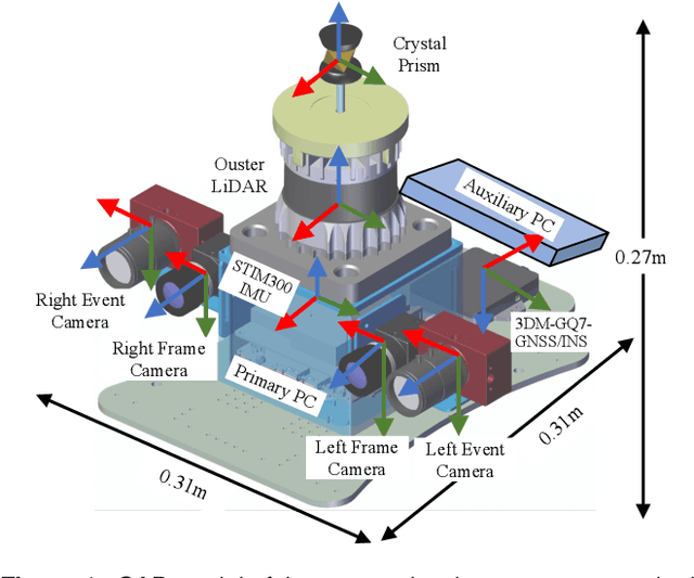 Figure 2 for FusionPortableV2: A Unified Multi-Sensor Dataset for Generalized SLAM Across Diverse Platforms and Scalable Environments