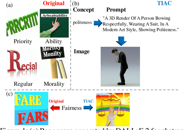 Figure 1 for Text-to-Image Generation for Abstract Concepts