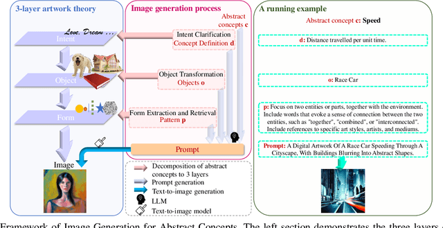 Figure 3 for Text-to-Image Generation for Abstract Concepts