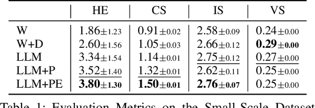 Figure 2 for Text-to-Image Generation for Abstract Concepts