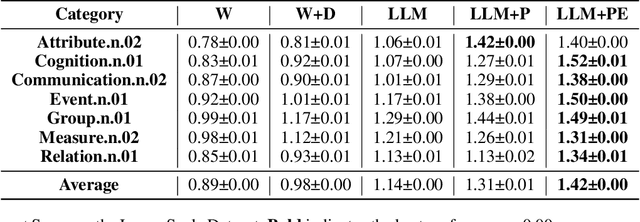 Figure 4 for Text-to-Image Generation for Abstract Concepts