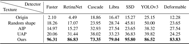 Figure 2 for Infrared Adversarial Car Stickers