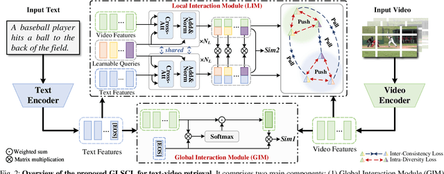 Figure 2 for Text-Video Retrieval with Global-Local Semantic Consistent Learning