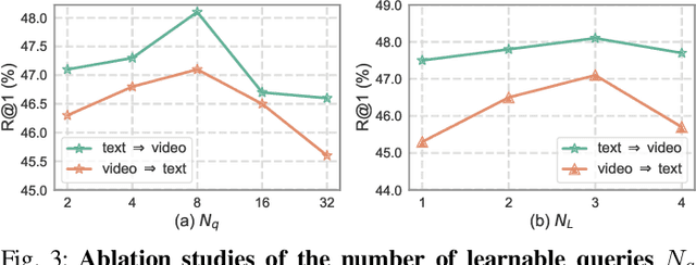 Figure 3 for Text-Video Retrieval with Global-Local Semantic Consistent Learning