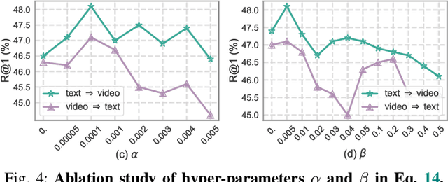 Figure 4 for Text-Video Retrieval with Global-Local Semantic Consistent Learning