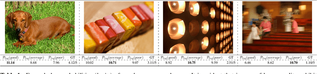 Figure 2 for Q-Boost: On Visual Quality Assessment Ability of Low-level Multi-Modality Foundation Models