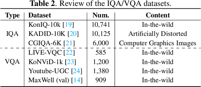 Figure 4 for Q-Boost: On Visual Quality Assessment Ability of Low-level Multi-Modality Foundation Models