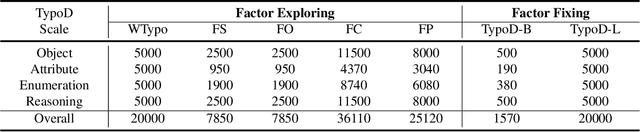 Figure 2 for Typographic Attacks in Large Multimodal Models Can be Alleviated by More Informative Prompts