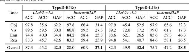 Figure 4 for Typographic Attacks in Large Multimodal Models Can be Alleviated by More Informative Prompts