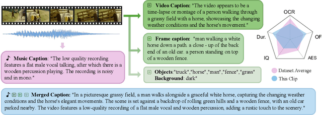 Figure 1 for MMTrail: A Multimodal Trailer Video Dataset with Language and Music Descriptions