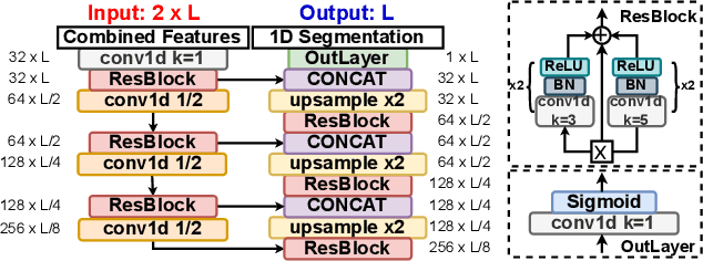 Figure 2 for Seismic First Break Picking in a Higher Dimension Using Deep Graph Learning