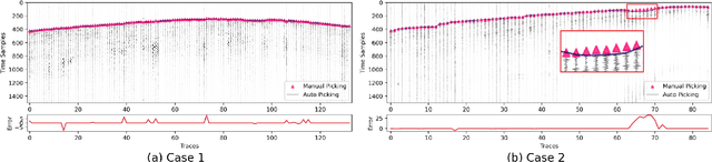 Figure 3 for Seismic First Break Picking in a Higher Dimension Using Deep Graph Learning