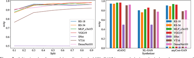 Figure 3 for Detecting Face Synthesis Using a Concealed Fusion Model