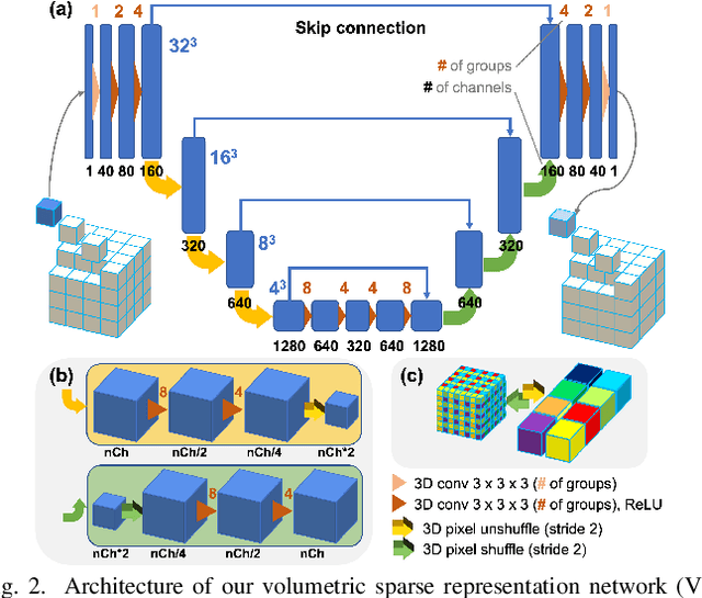 Figure 2 for Deep Few-view High-resolution Photon-counting Extremity CT at Halved Dose for a Clinical Trial