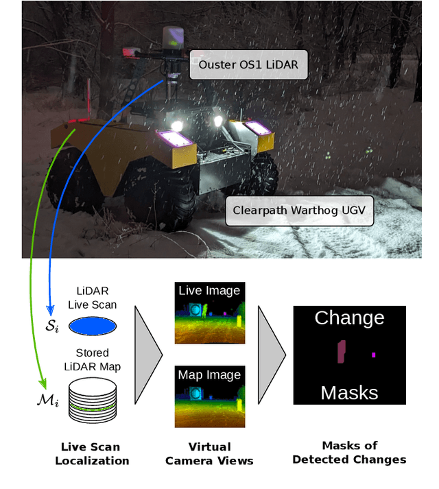 Figure 1 for LaserSAM: Zero-Shot Change Detection Using Visual Segmentation of Spinning LiDAR