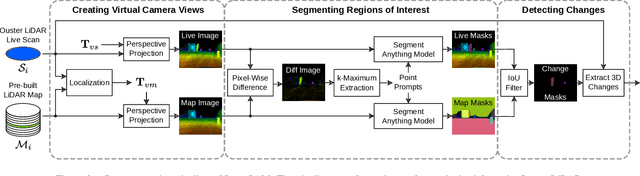 Figure 2 for LaserSAM: Zero-Shot Change Detection Using Visual Segmentation of Spinning LiDAR