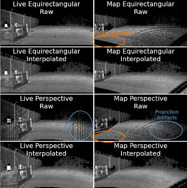 Figure 3 for LaserSAM: Zero-Shot Change Detection Using Visual Segmentation of Spinning LiDAR