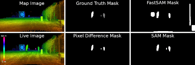 Figure 4 for LaserSAM: Zero-Shot Change Detection Using Visual Segmentation of Spinning LiDAR