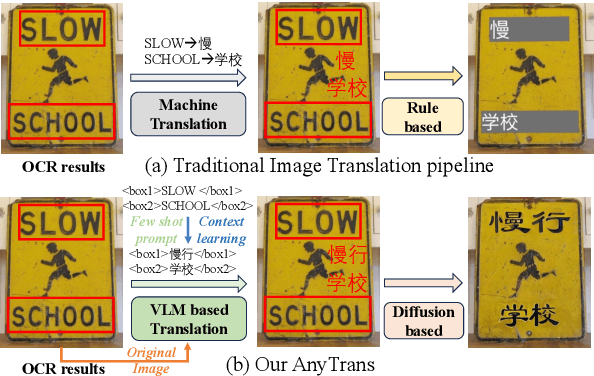 Figure 1 for AnyTrans: Translate AnyText in the Image with Large Scale Models