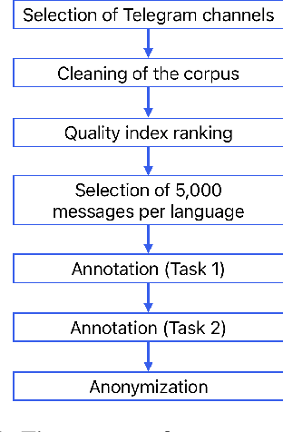 Figure 1 for What distinguishes conspiracy from critical narratives? A computational analysis of oppositional discourse