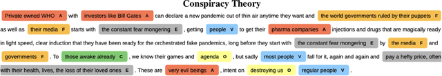 Figure 3 for What distinguishes conspiracy from critical narratives? A computational analysis of oppositional discourse