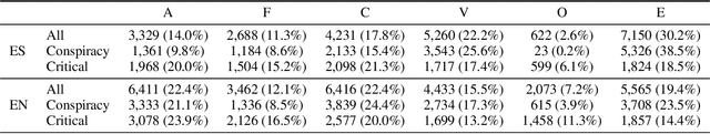 Figure 4 for What distinguishes conspiracy from critical narratives? A computational analysis of oppositional discourse