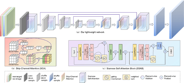 Figure 1 for DarkShot: Lighting Dark Images with Low-Compute and High-Quality