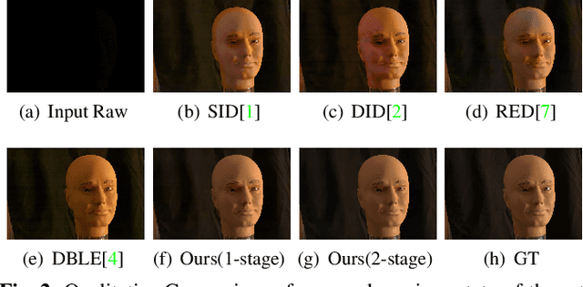 Figure 4 for DarkShot: Lighting Dark Images with Low-Compute and High-Quality