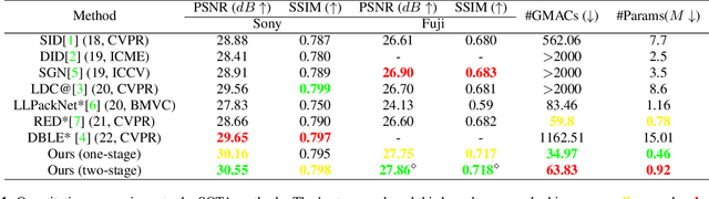 Figure 2 for DarkShot: Lighting Dark Images with Low-Compute and High-Quality