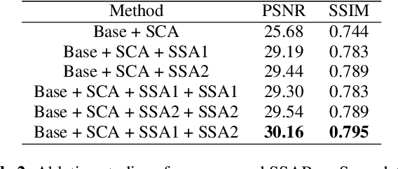 Figure 3 for DarkShot: Lighting Dark Images with Low-Compute and High-Quality